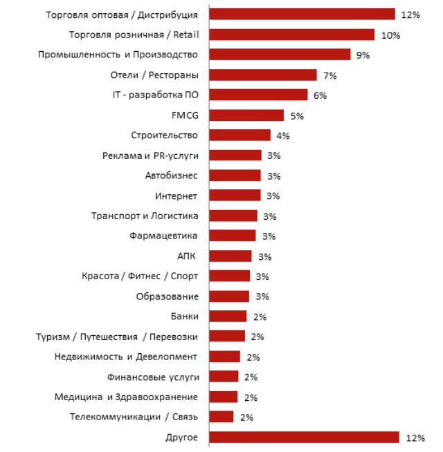 Для кого есть работа в крупных украинских компаниях (инфографика)