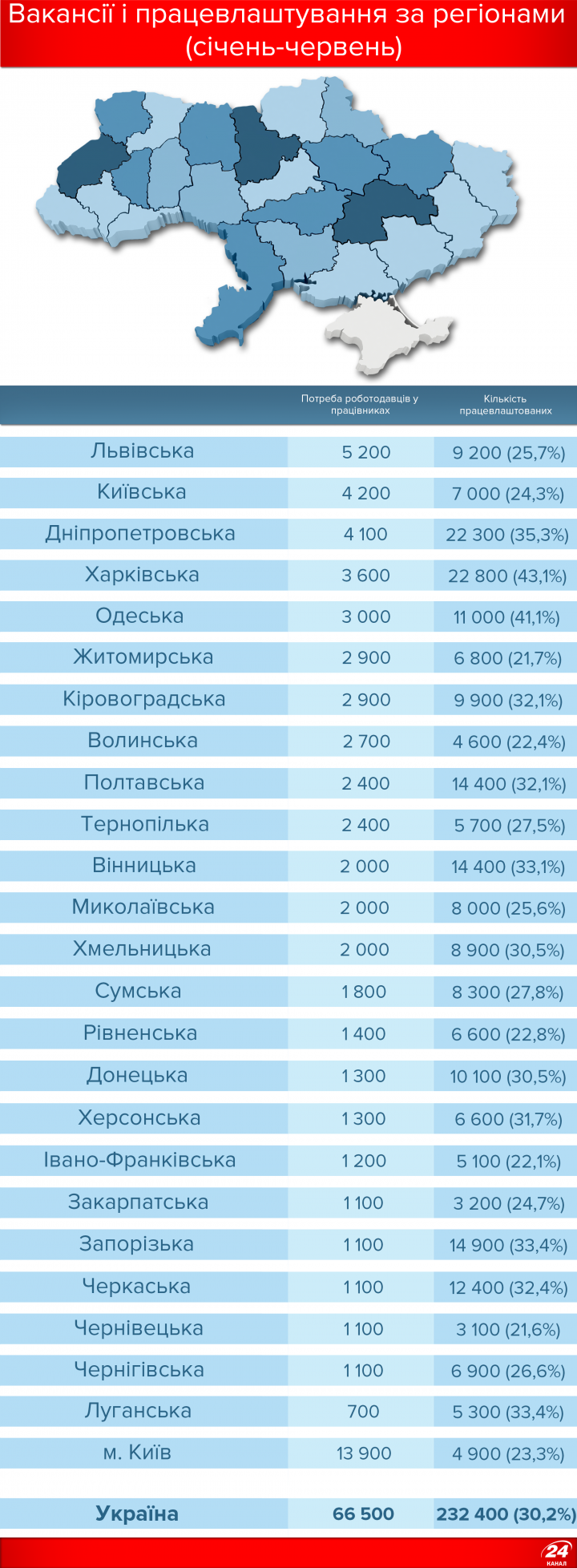 Безработица в Украине: размер пособия и где больше всего вакансий (инфографика)