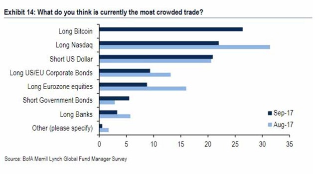 Почему bitcoin так популярен на Уолл-стрит?