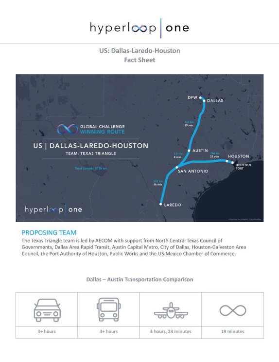 Hyperloop One определила 10 потенциальных маршрутов нового транспорта по всему миру (инфографика)