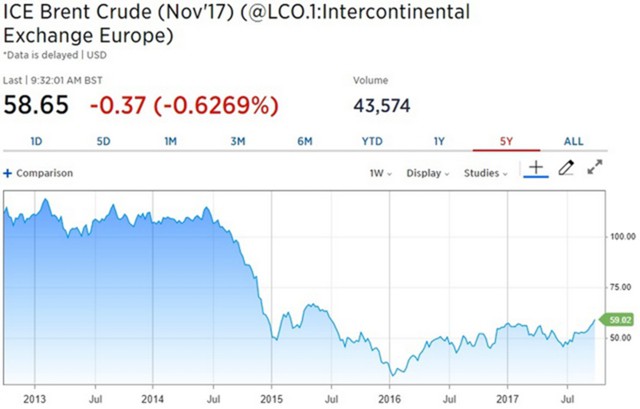 Trafigura: период низких цен на нефть заканчивается