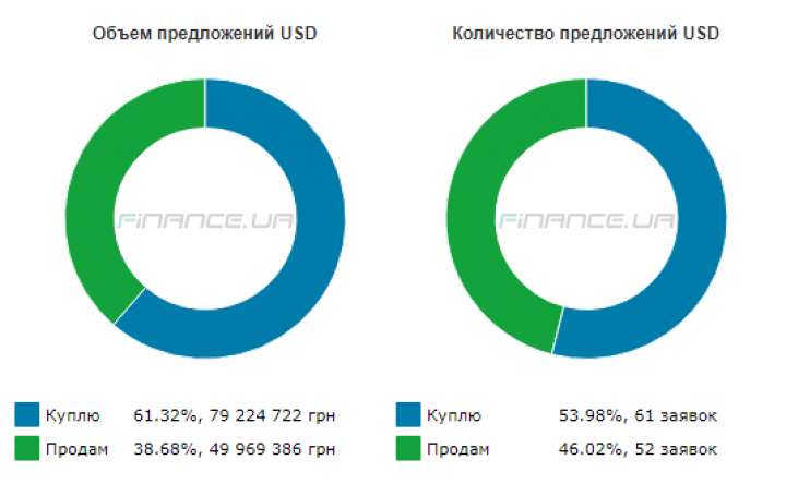 Курс наличного доллара