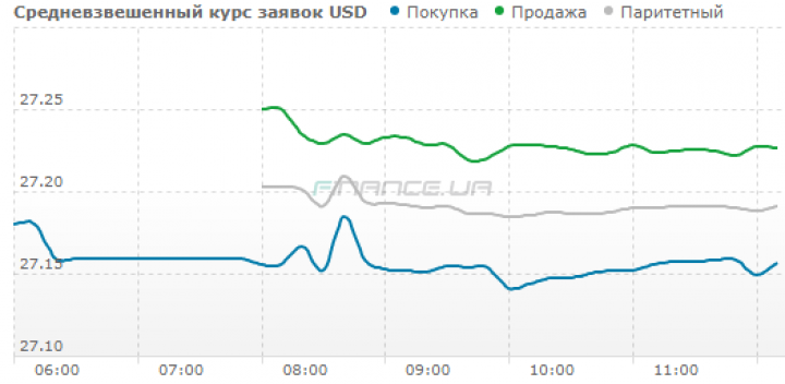 Курс наличного доллара