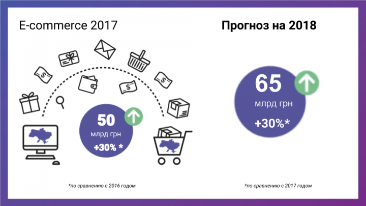 Иван Портной: что делать украинским интернет-предпринимателям, чтобы их бизнес развивался в 2018 году