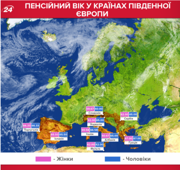 Пенсионный возраст в Украине и других странах Европы (инфографика)