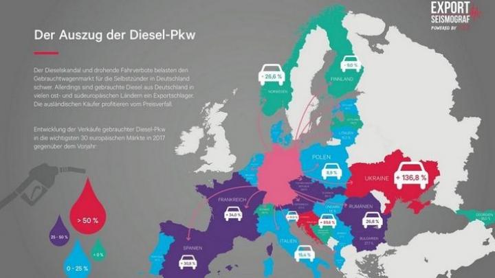 Списанные дизельные авто из Германии наводнили Украину (инфографика)