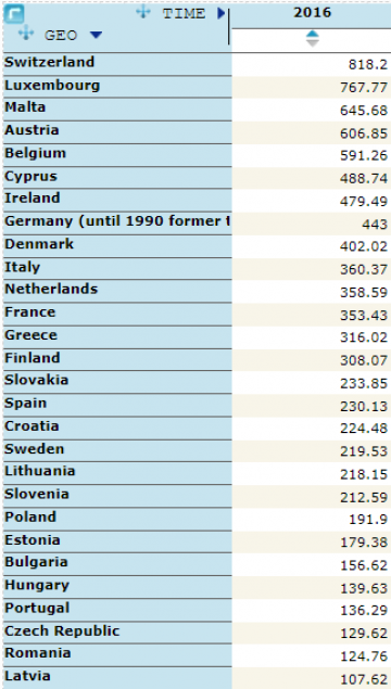 В Европе посчитали, кто сколько тратит на отпуск (инфографика)