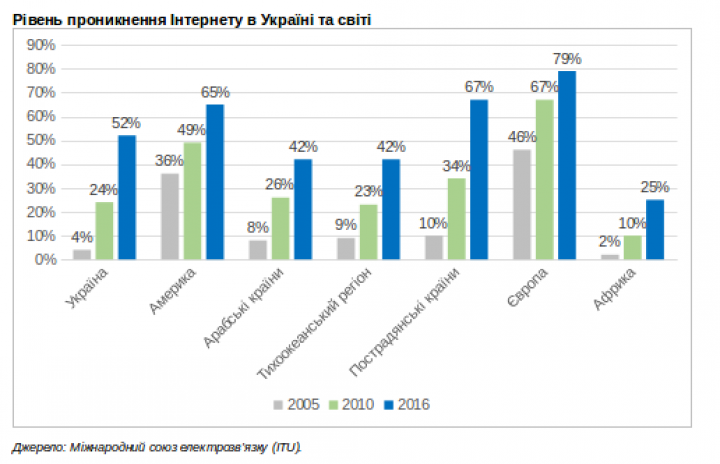 Федор Мешков: стоимость Интернета в Украине. 