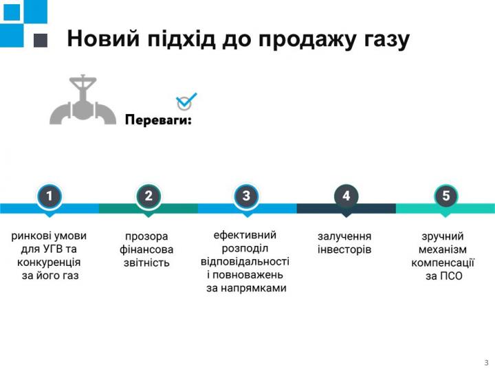 Как будет продавать газ украинцам Нафтогаз (инфографика)