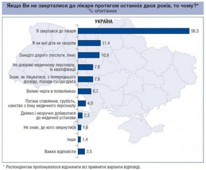 Посчитали, сколько украинцы тратят на лекарства (инфографика)