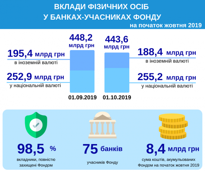 Сколько денег украинцы держат в банках (инфографика)