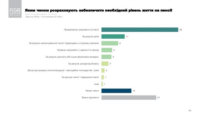 Какая пенсия устроит обычного украинца - опрос (инфографика)