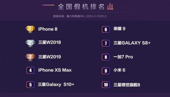 Названы самые подделываемые смартфоны в Китае