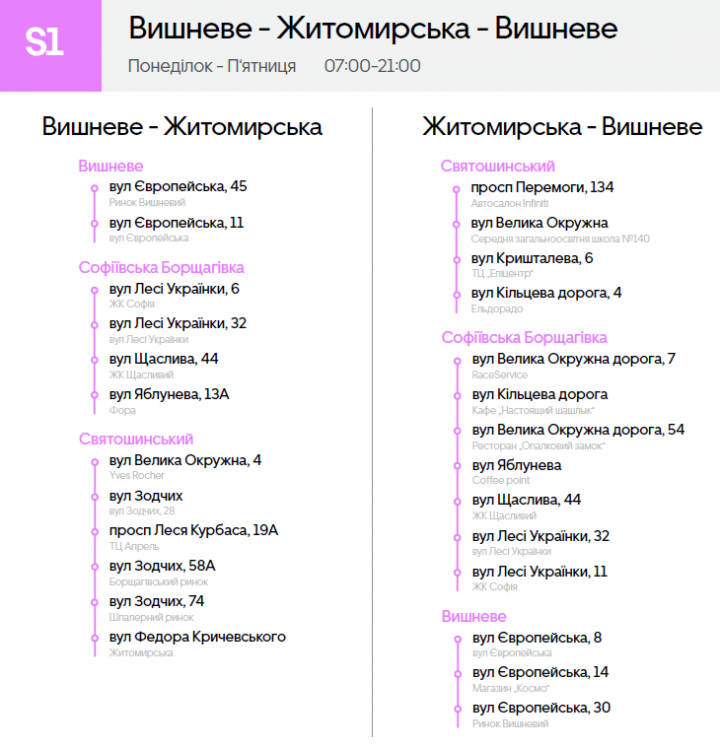 Uber Shuttle теперь будет обслуживать пригороды Киева