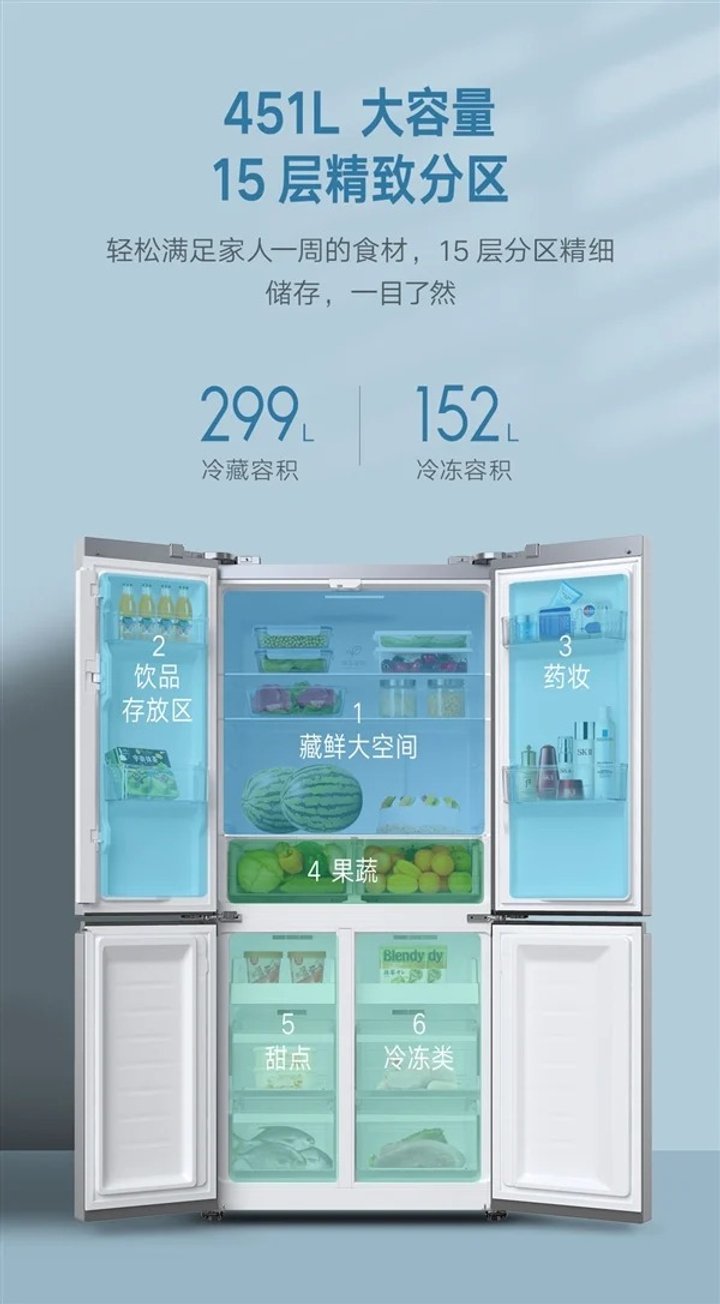 Xiaomi представила умный четырехдверный холодильник с сенсорным дисплеем (фото)