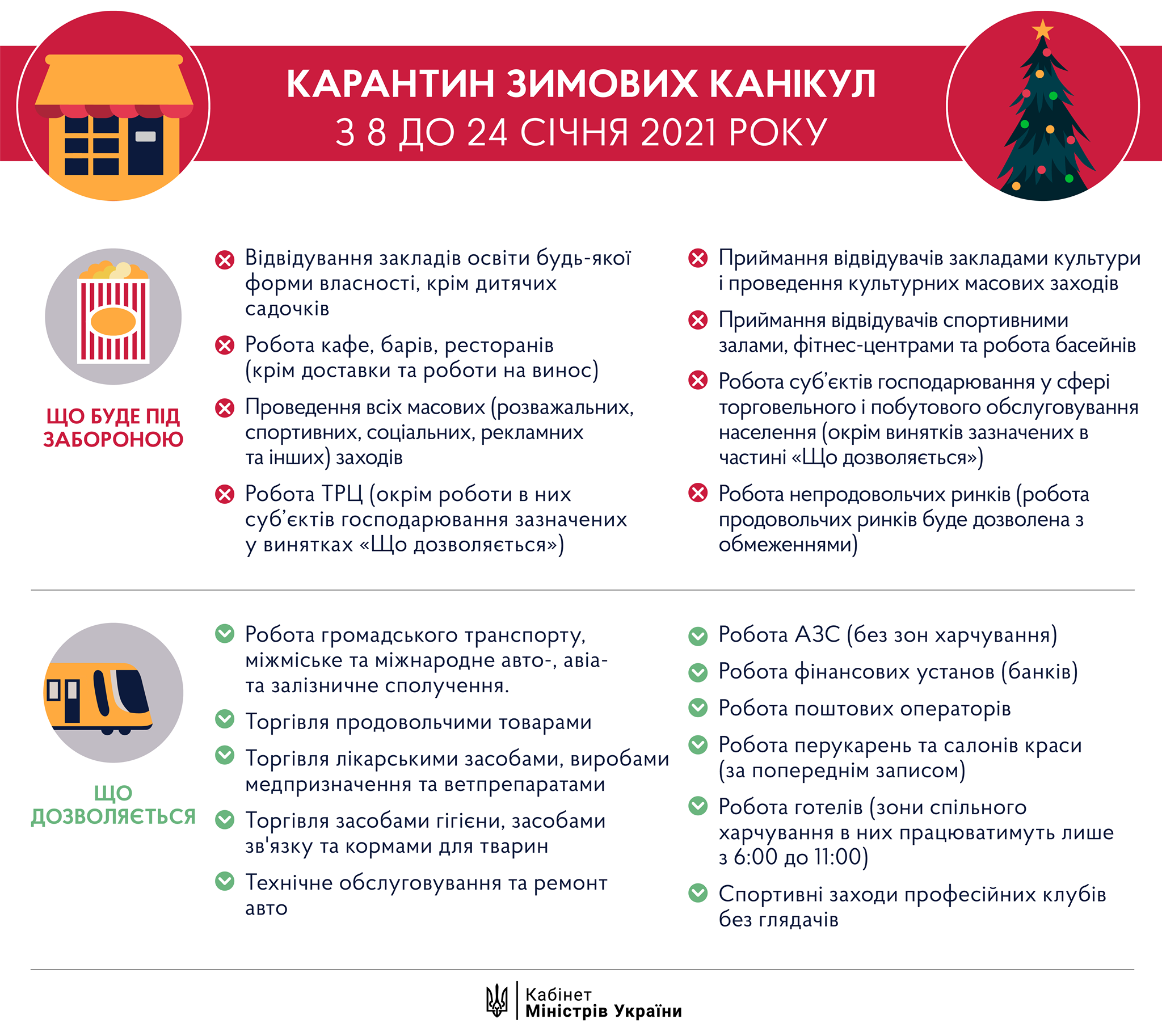 Усиленный карантин в январе: что и как будет работать (инфографика)