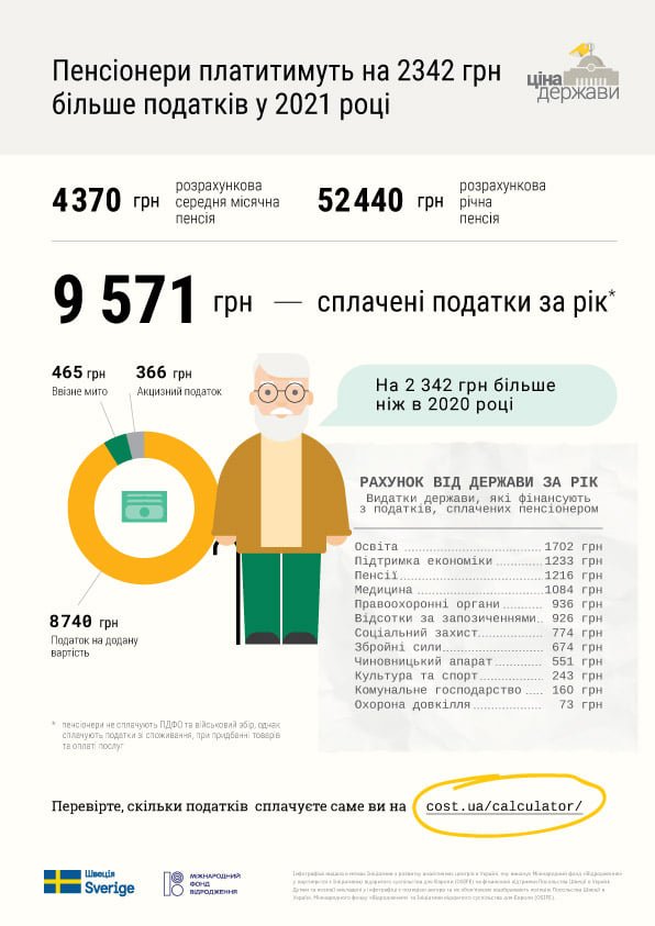 Пенсионеры будут платить на 2 тыс. грн налогов больше в 2021 году (инфографика)