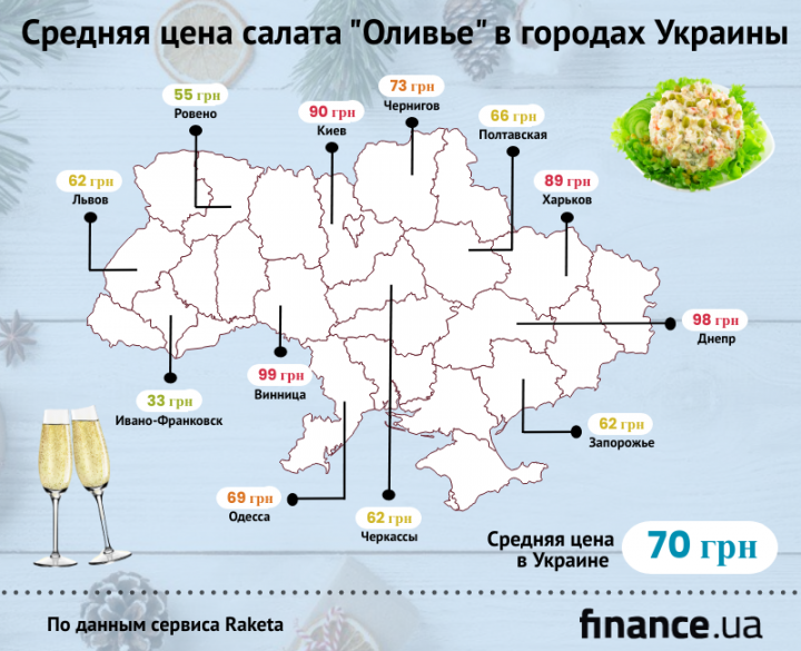 Индекс оливье: сколько стоит новогодний салат в 2020 году (инфографика)