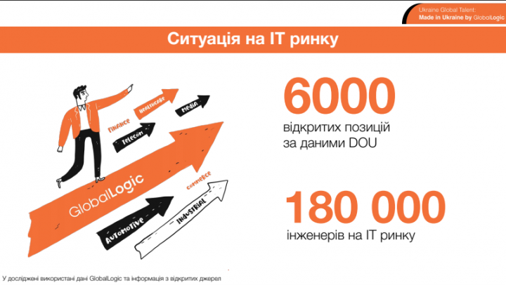 Junior or Middle? Кто сейчас наиболее востребован в IT (инфографика)