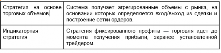 Роботы не болеют: новый источник дохода во время локдауна