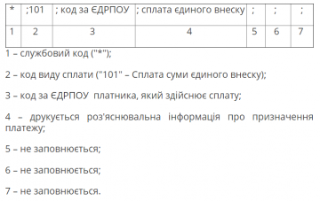 Налоговая обнародовала новые счета для уплаты ЕСВ с 1 января 2021 года