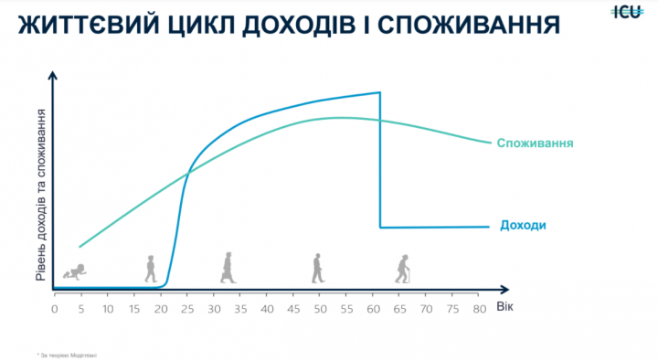 Эксперт рассказал, какие инвестиции могут быть долговечными