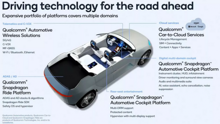 Qualcomm представила мобильную платформу для автомобилей нового поколения